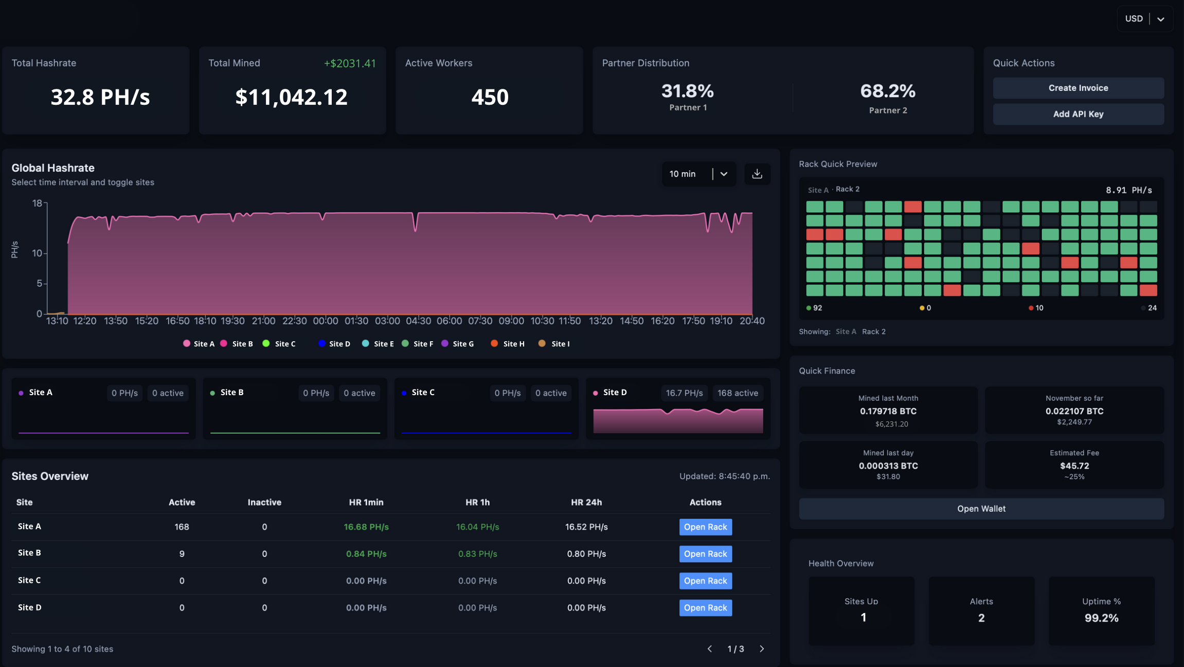 MineOps Dashboard