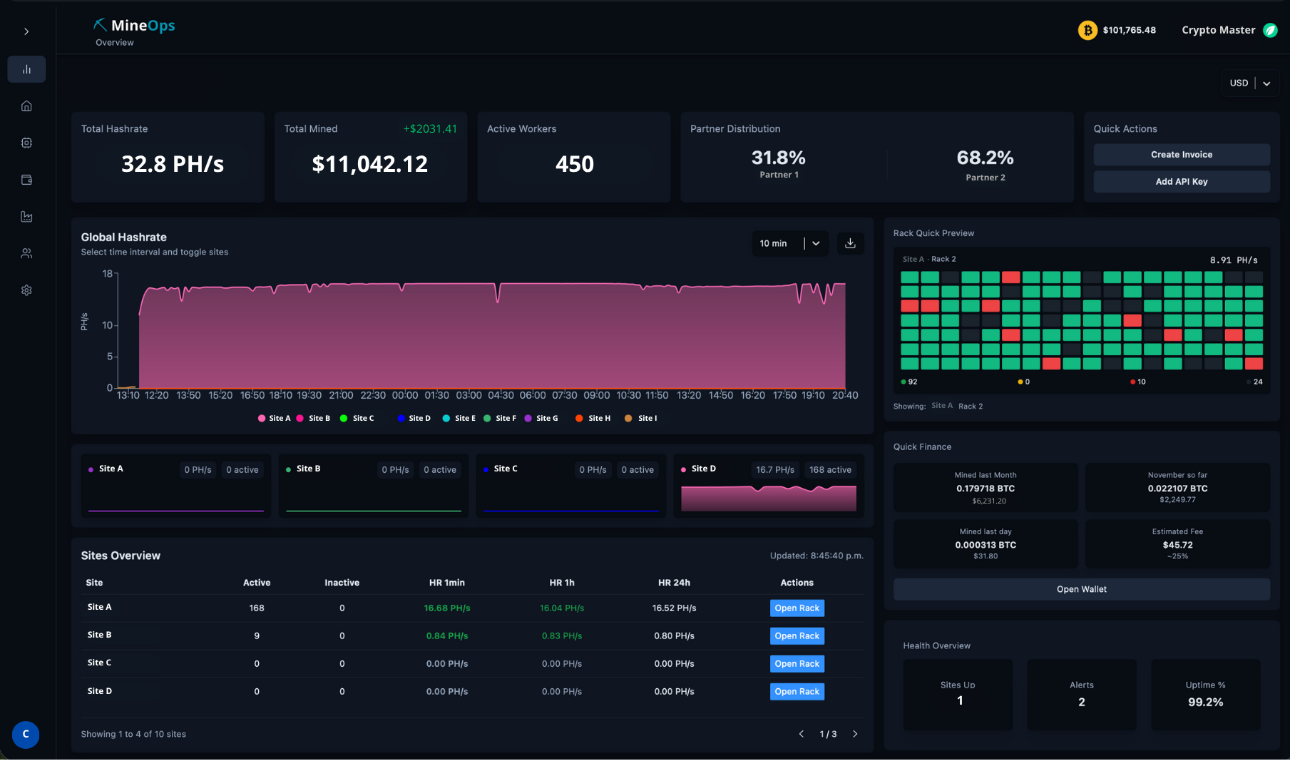 MineOps Dashboard